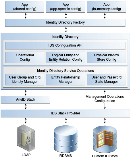 Description of Figure 2-1 follows