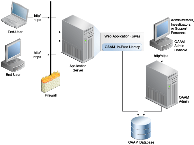 The In-Proc integration scenario is shown.