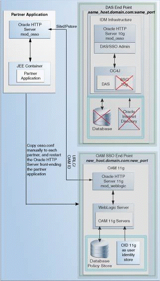 Description of Figure 13-4 follows