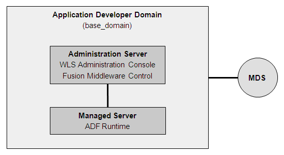 Description of Figure 6-3 follows