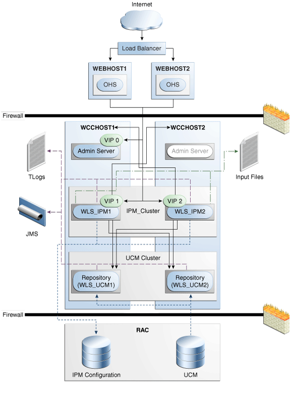 Description of Figure 11-2 follows