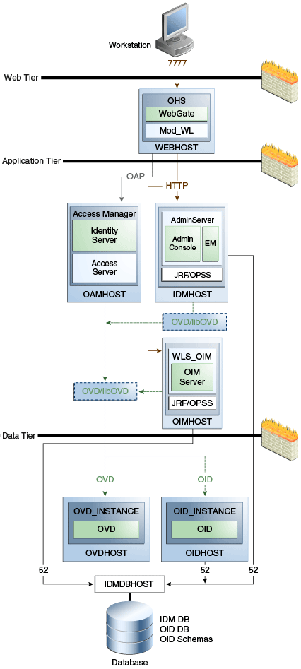 Surrounding text describes Figure 1-1 .