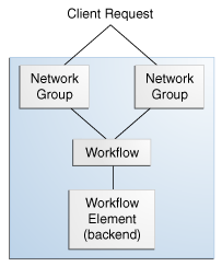 Description of Figure 4-2 follows