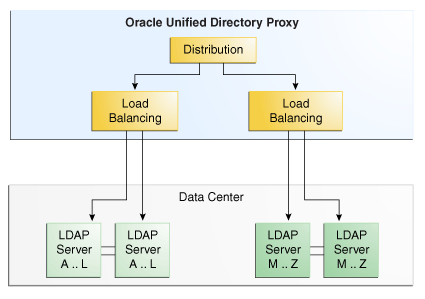 Description of Figure 3-4 follows