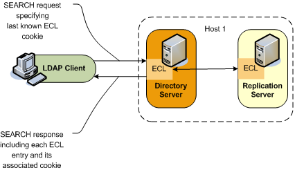 Description of external-changelog.png follows