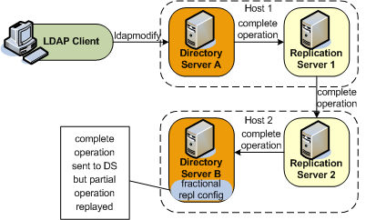 Description of fractional-repl.png follows