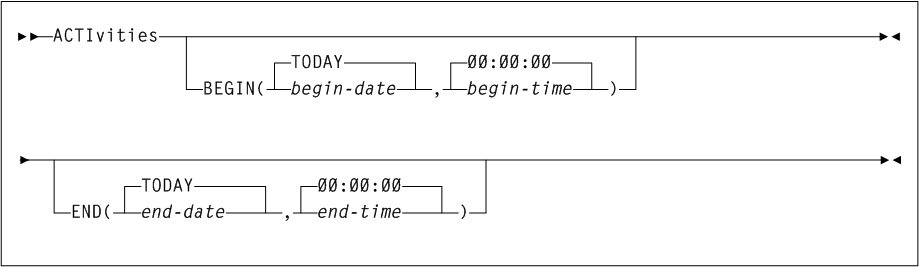 Surrounding text describes Figure 3-1 .