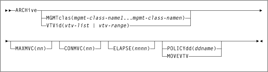 Surrounding text describes Figure 3-3 .
