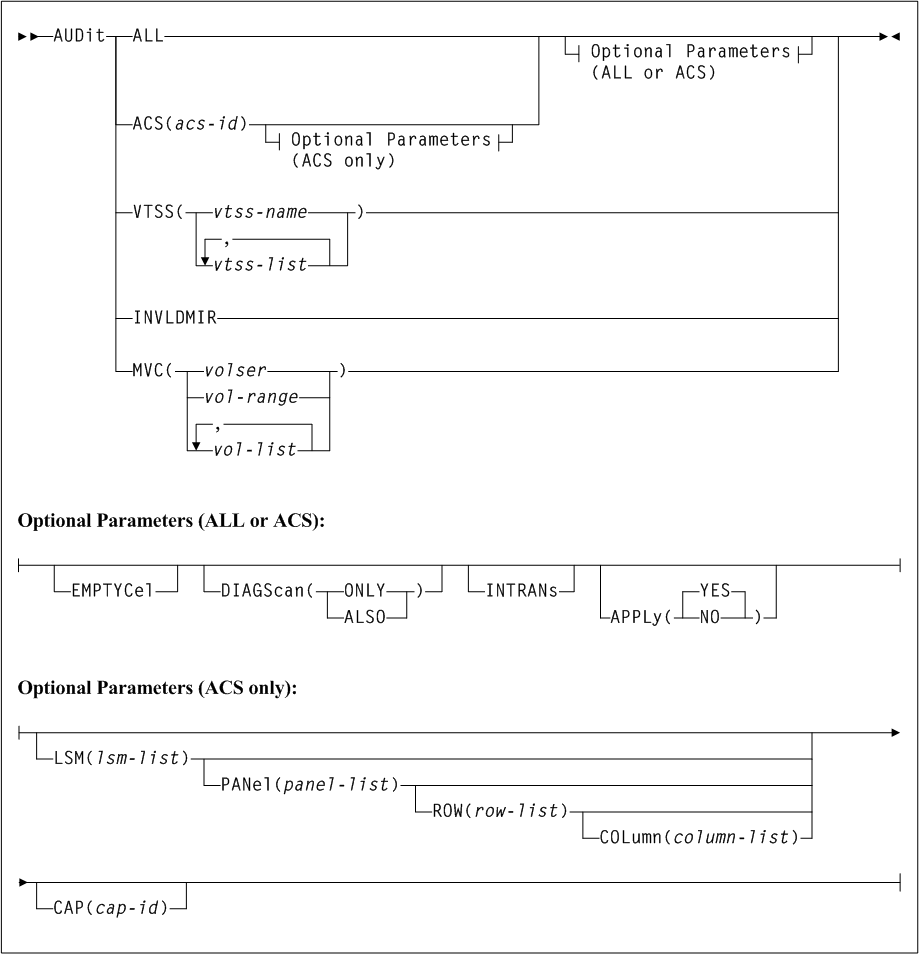 Surrounding text describes Figure 3-4 .