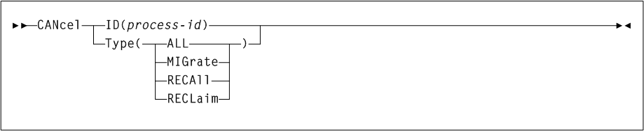 Surrounding text describes Figure 3-6 .