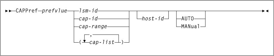 Surrounding text describes Figure 3-7 .