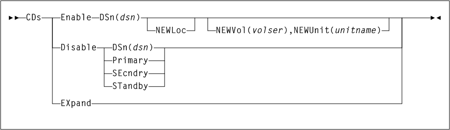 Surrounding text describes Figure 3-8 .