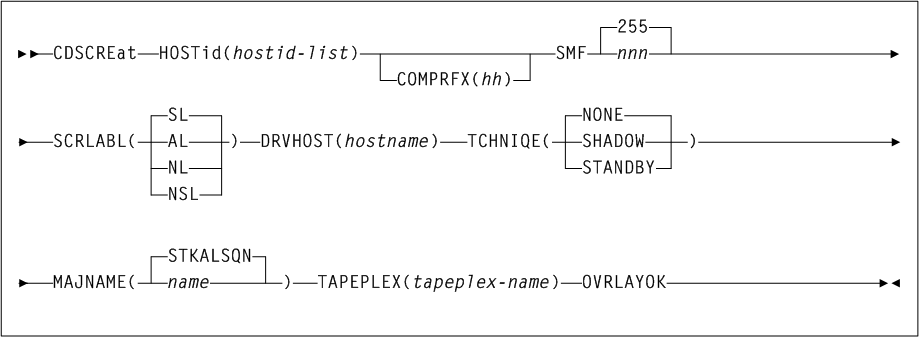 Surrounding text describes Figure 3-9 .