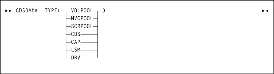 Surrounding text describes Figure 3-10 .