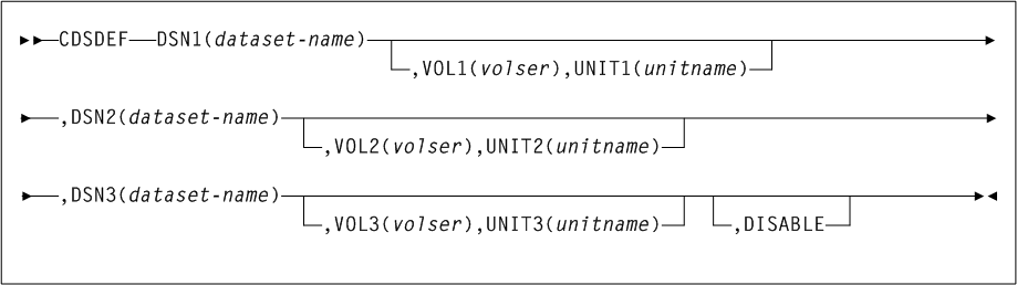 Surrounding text describes Figure 3-11 .