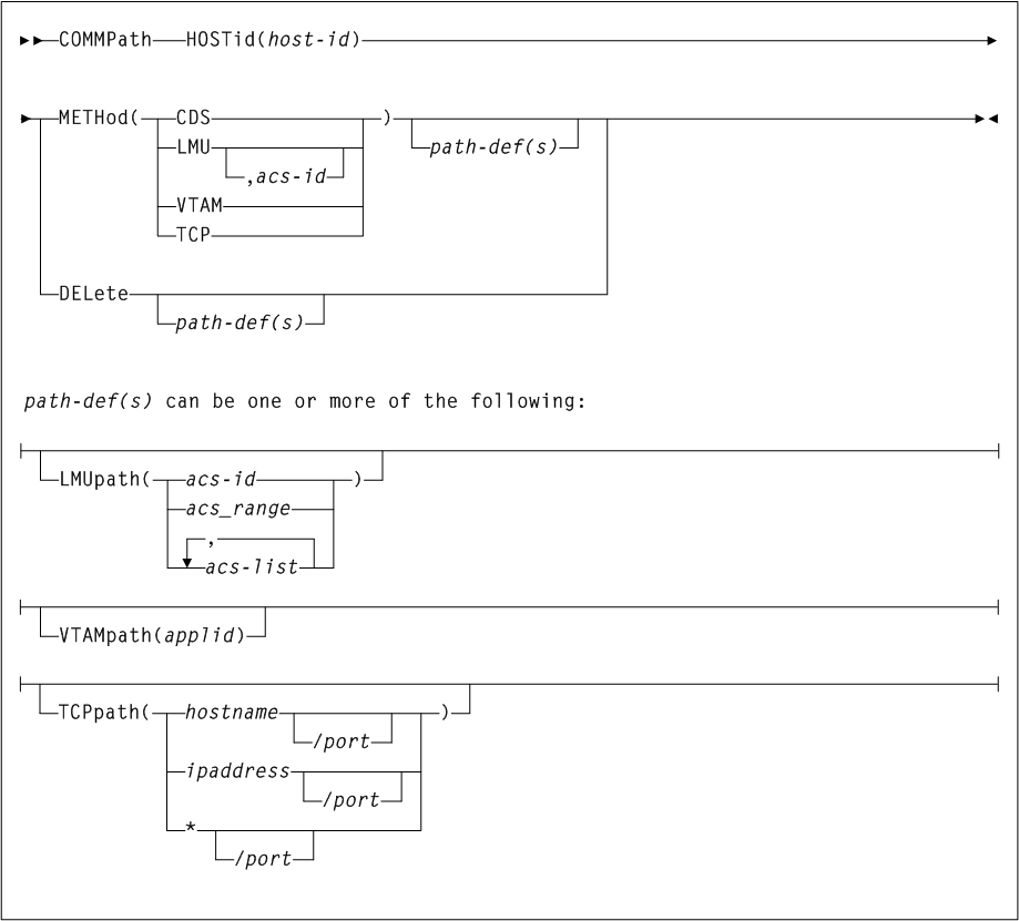 Surrounding text describes Figure 3-13 .