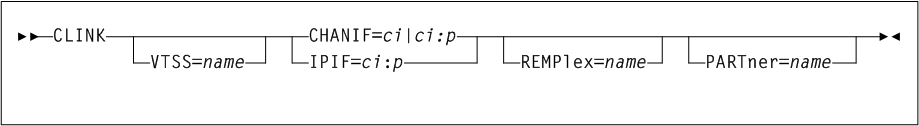 Surrounding text describes Figure 3-15 .