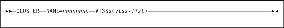 Surrounding text describes Figure 3-16 .