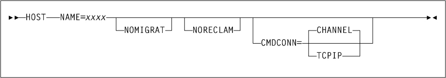 Surrounding text describes Figure 3-18 .