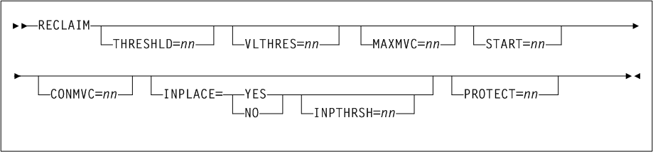 Surrounding text describes Figure 3-19 .
