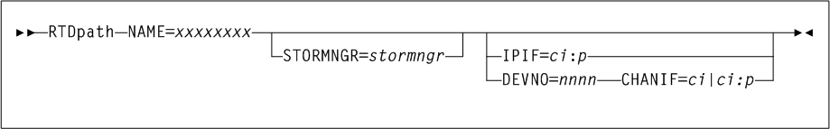 Surrounding text describes Figure 3-20 .