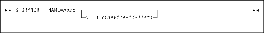 Surrounding text describes Figure 3-21 .