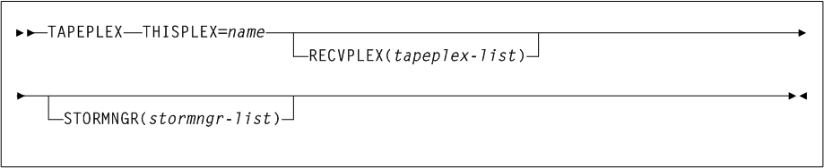 Surrounding text describes Figure 3-22 .