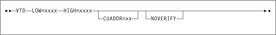 Surrounding text describes Figure 3-23 .