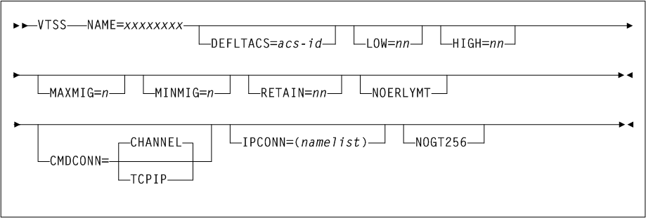 Surrounding text describes Figure 3-24 .