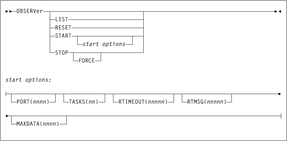 Surrounding text describes Figure 3-26 .