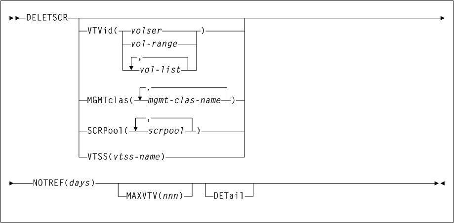 Surrounding text describes Figure 3-28 .
