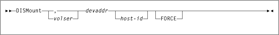 Surrounding text describes Figure 3-30 .