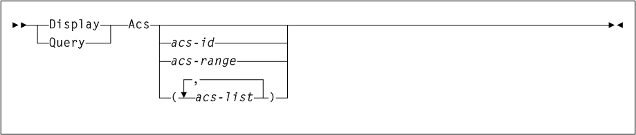 Surrounding text describes Figure 3-31 .