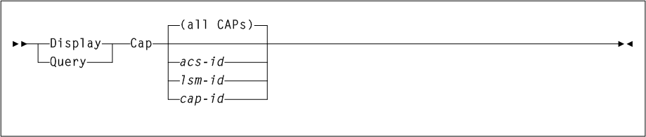 Surrounding text describes Figure 3-34 .