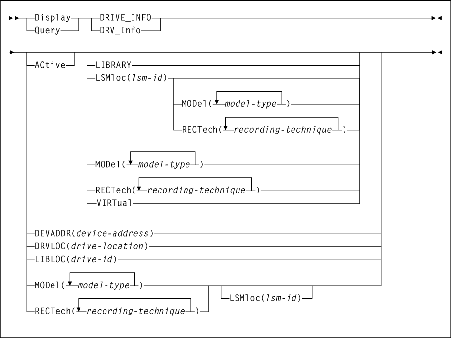 Surrounding text describes Figure 3-42 .