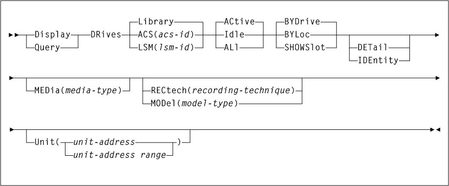 Surrounding text describes Figure 3-41 .