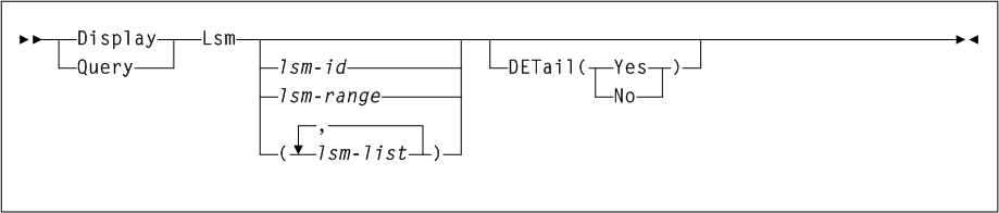 Surrounding text describes Figure 3-46 .