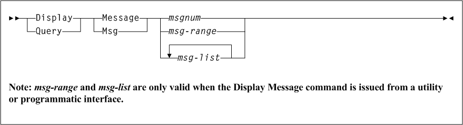 Surrounding text describes Figure 3-47 .