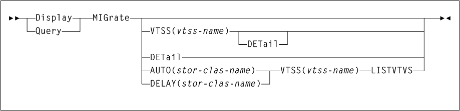 Surrounding text describes Figure 3-49 .