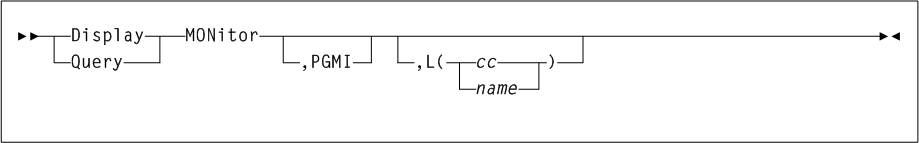 Surrounding text describes Figure 3-51 .