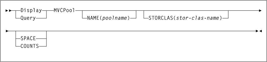Surrounding text describes Figure 3-53 .