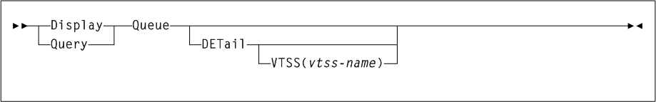Surrounding text describes Figure 3-56 .