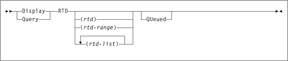 Surrounding text describes Figure 3-59 .