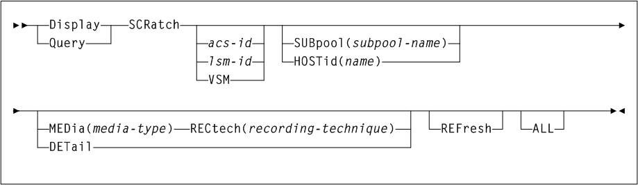 Surrounding text describes Figure 3-60 .