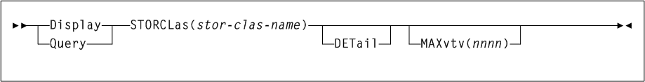 Surrounding text describes Figure 3-65 .