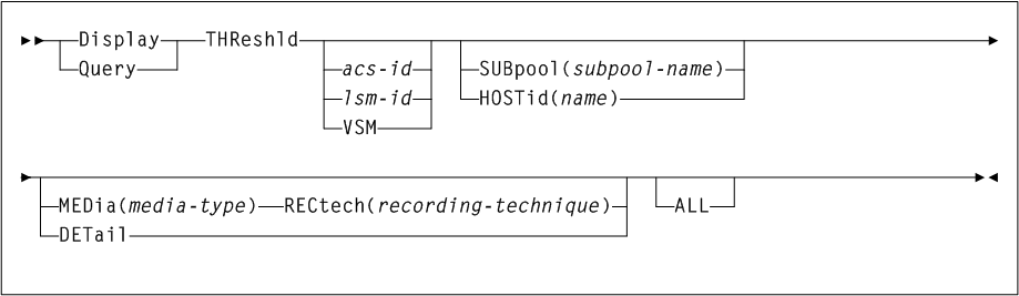 Surrounding text describes Figure 3-68 .