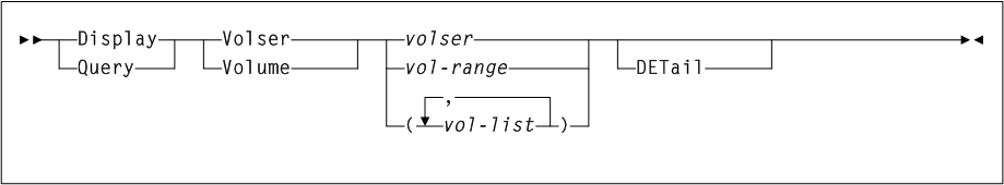 Surrounding text describes Figure 3-69 .