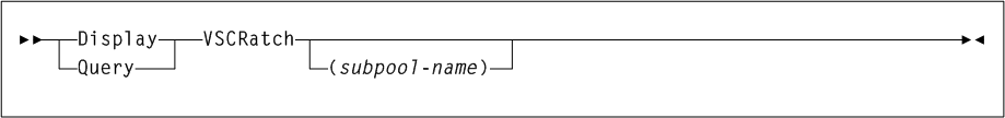 Surrounding text describes Figure 3-71 .