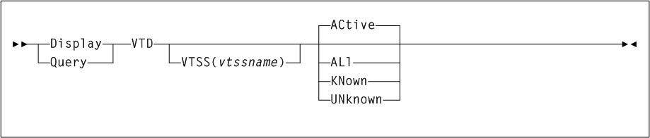 Surrounding text describes Figure 3-72 .