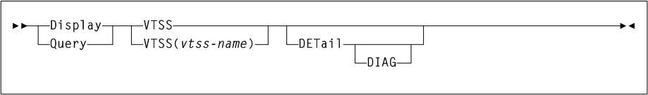 Surrounding text describes Figure 3-73 .